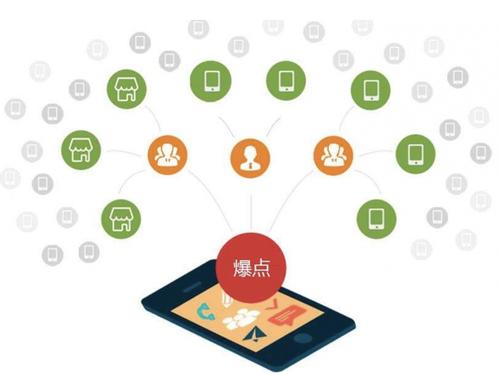 如东为什么越来越多的企业通过软文营销来引流